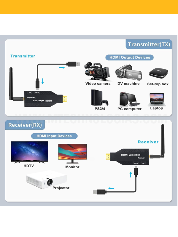 HDMI WIRELESS 50M 2